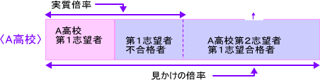 A-highschool