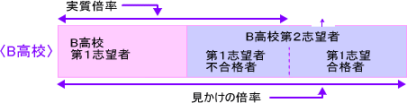 B-highschool
