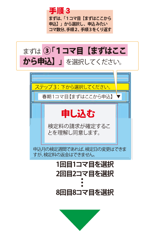 らくらく手順03