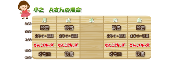 小２　Aさんの場合