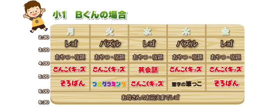 小１　Bくんの場合