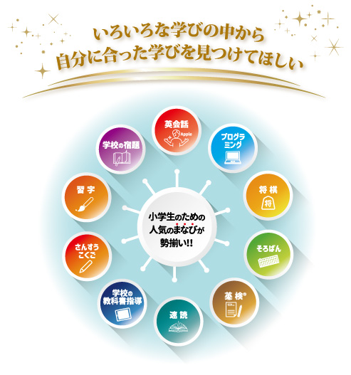いろいろな学びの中から自分に合った学びを見つけてほしい