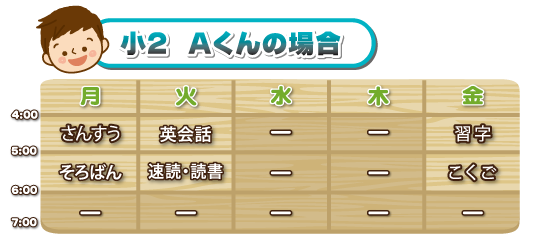 小2 Aくんの場合