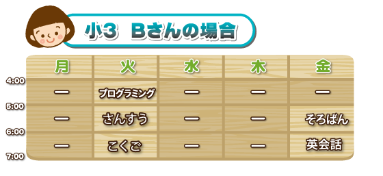 小3 Bさんの場合
